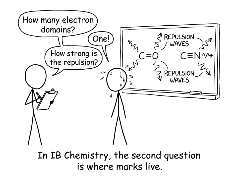 Examiner domain count comic
