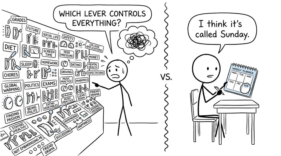 A parent searches for the lever controlling everything while a student relies on Sunday planning