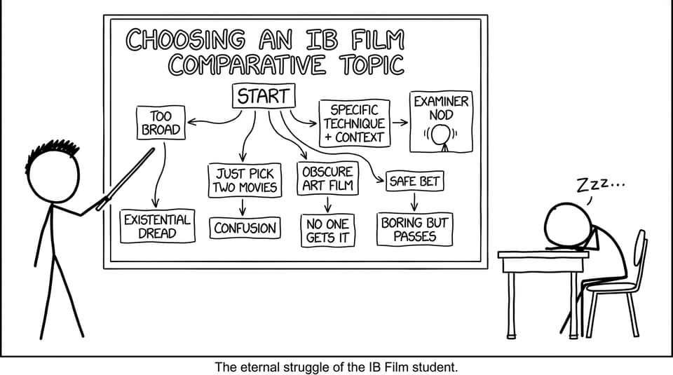 Silly flowchart for choosing an IB Film topic