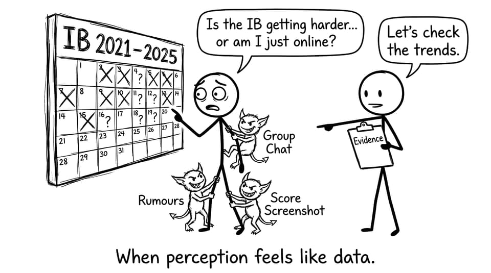 Rumours vs evidence on IB trends