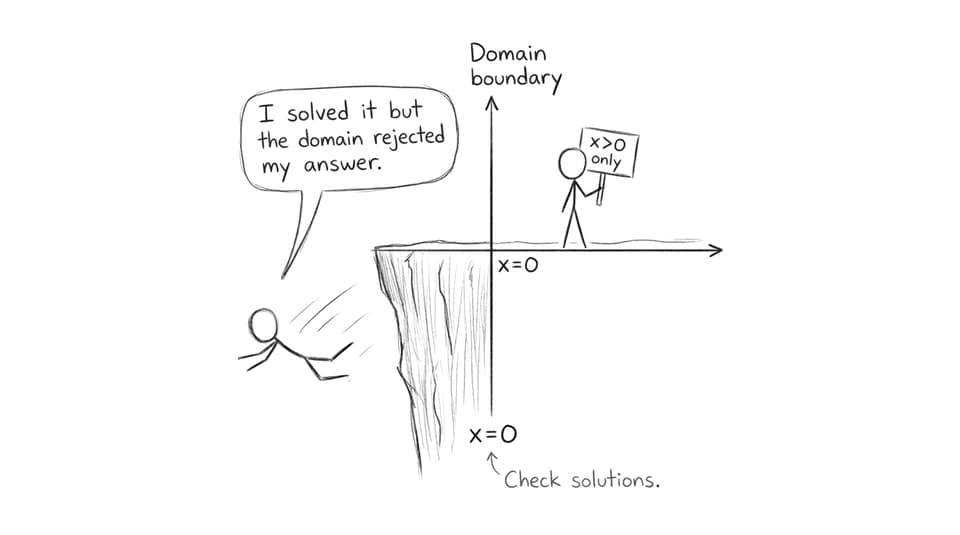 The domain cliff at x=0