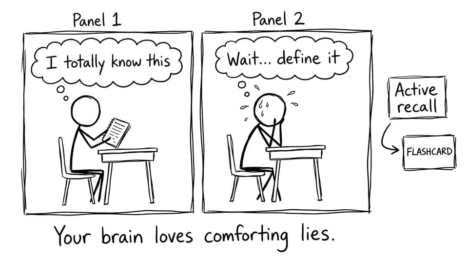 Active recall vs rereading comic