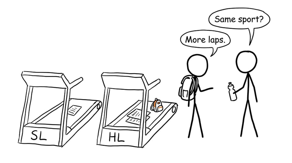 SL and HL represented as two treadmills with different workloads