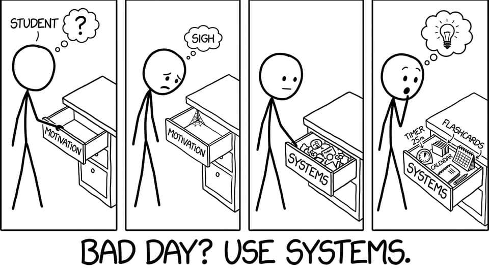 Motivation vs systems drawer joke