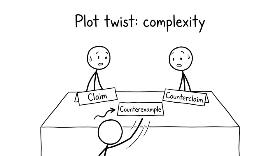 Claim Counterclaim Counterexample comic