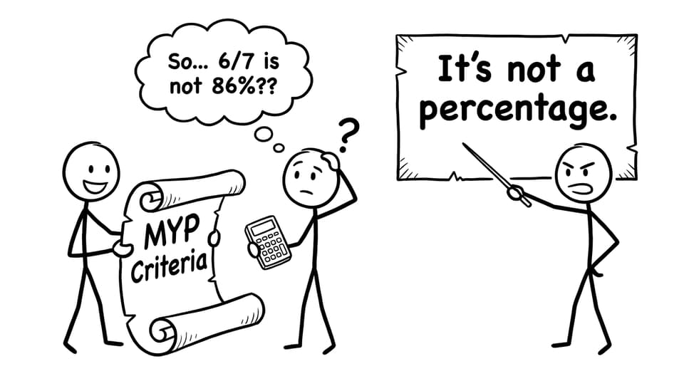 XKCD comic about MYP not being a percentage