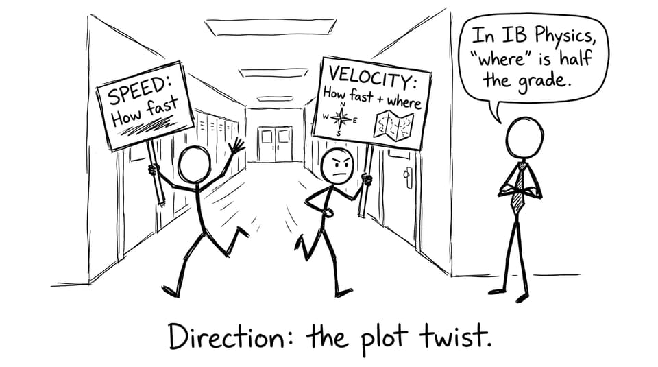 Speed vs velocity hallway joke
