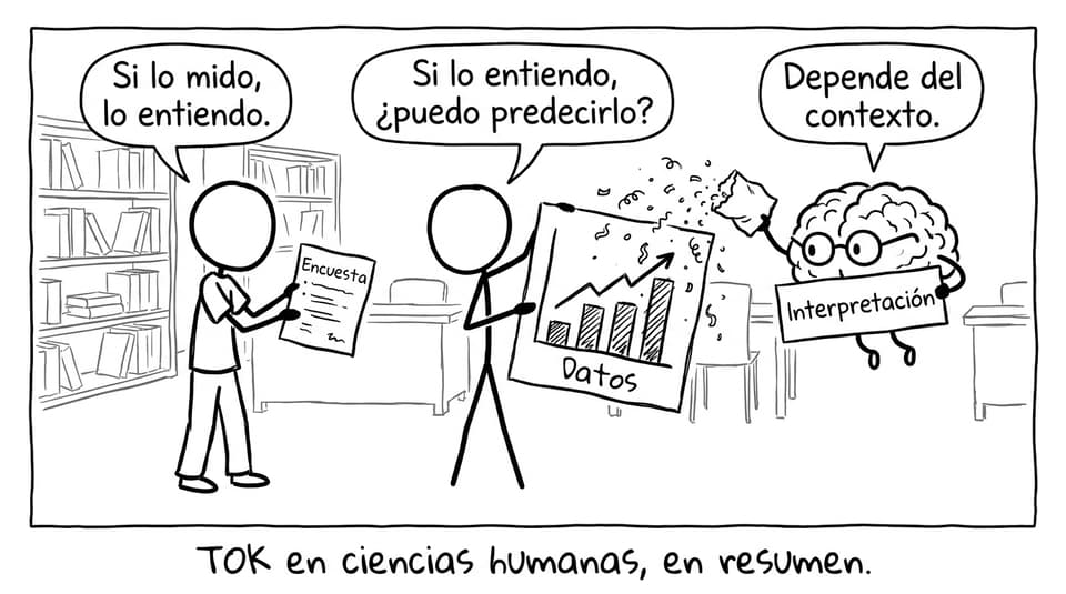 TOK en ciencias humanas, en resumen.