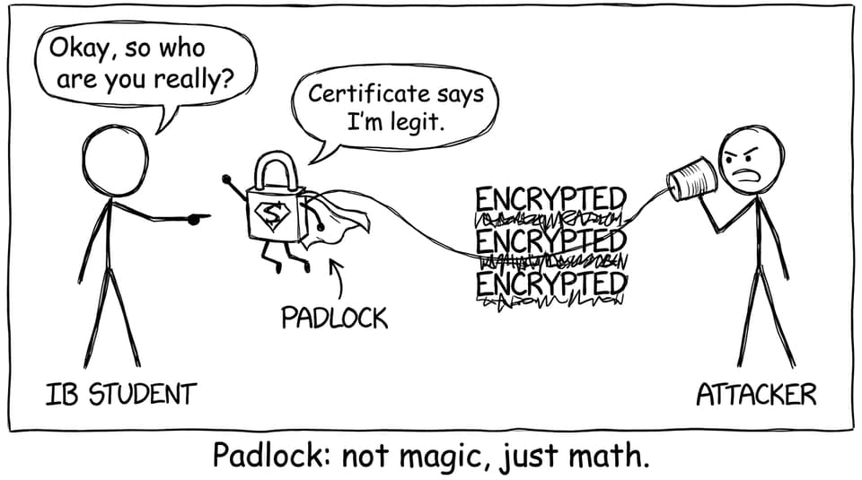 Padlock: not magic, just math
