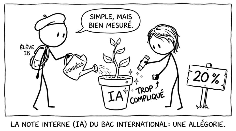IA comme une plante à entretenir
