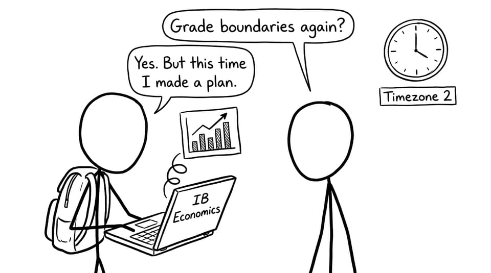 Student opens IB Economics laptop and a bar chart pops out