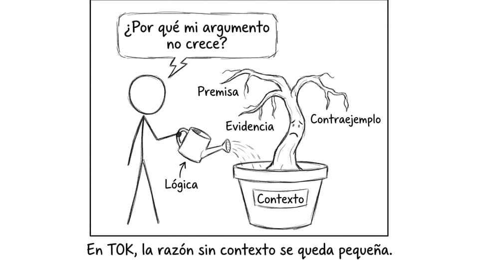 Árbol de argumentos TOK