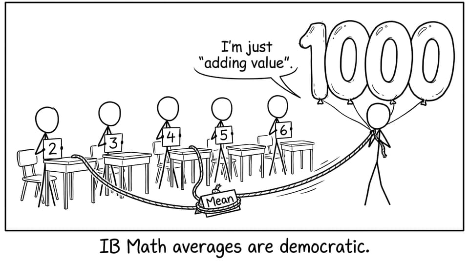 Group project with one giant number pulling the mean