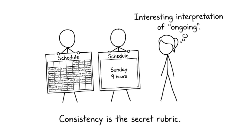 Consistency is the secret rubric
