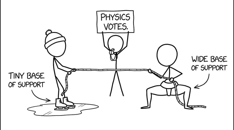 Tug of war: physics votes for the wide stance