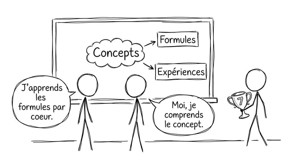 Formules vs compréhension