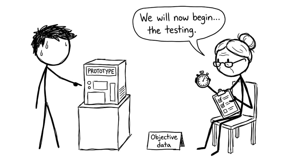User testing interrogation