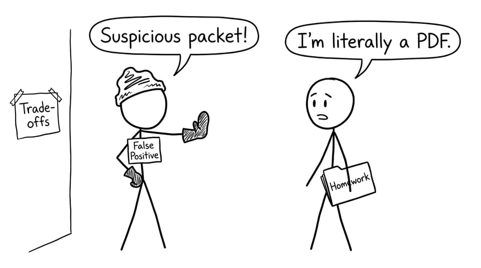 False positives block harmless homework like it's an attack
