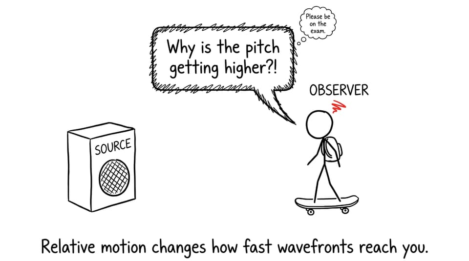 IB student experiences Doppler in real life