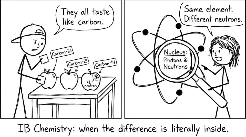 Stick-figure apples joke about neutrons