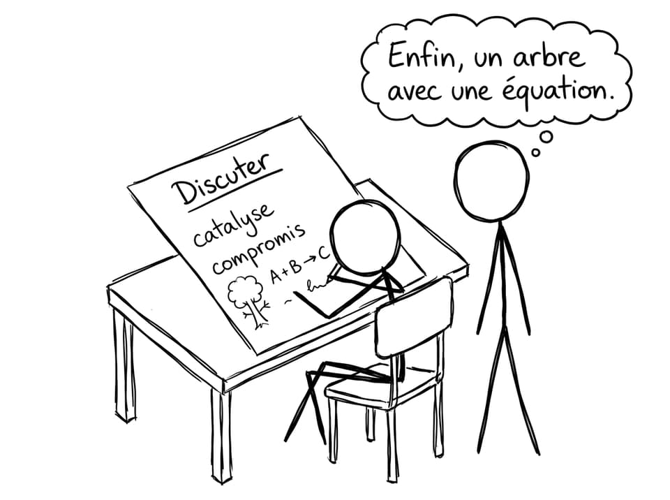 Un arbre avec une équation