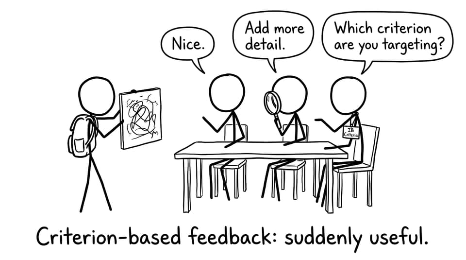 Criterion-based feedback suddenly useful