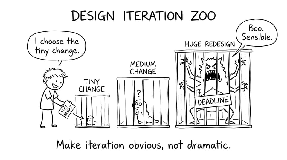 Iteration zoo comic