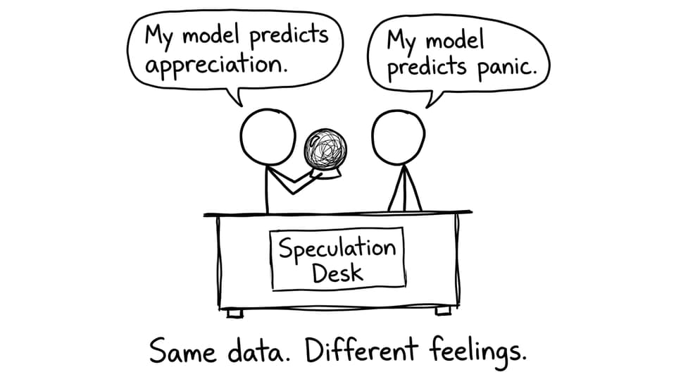 Same data. Different feelings.