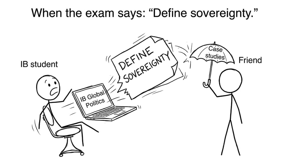 When the exam says define sovereignty