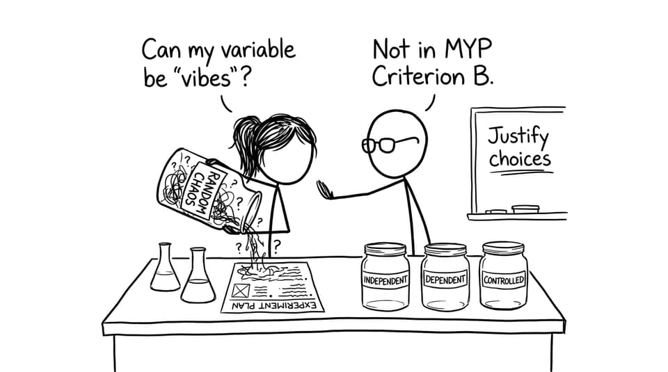 Variables vs random chaos in a lab plan