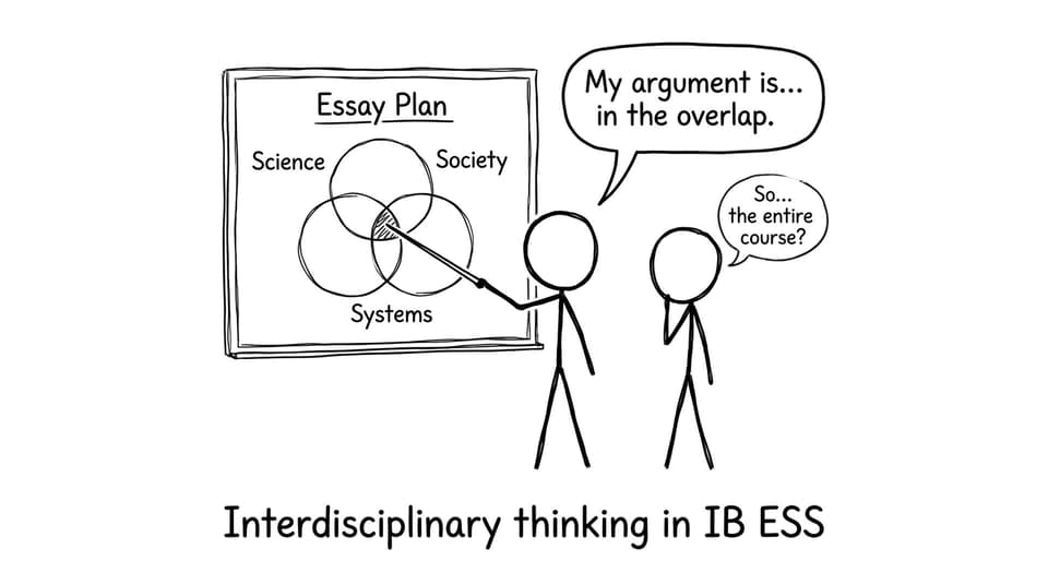 Interdisciplinary thinking in IB ESS
