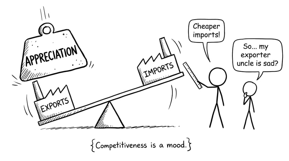 Competitiveness is a mood