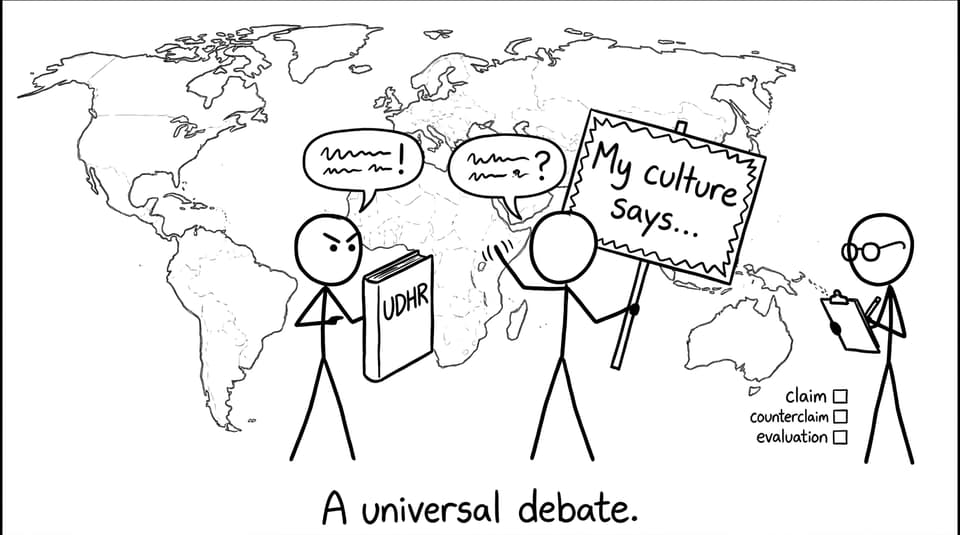 UDHR shield vs culture sign
