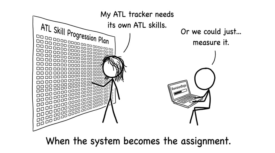 When the system becomes the assignment.