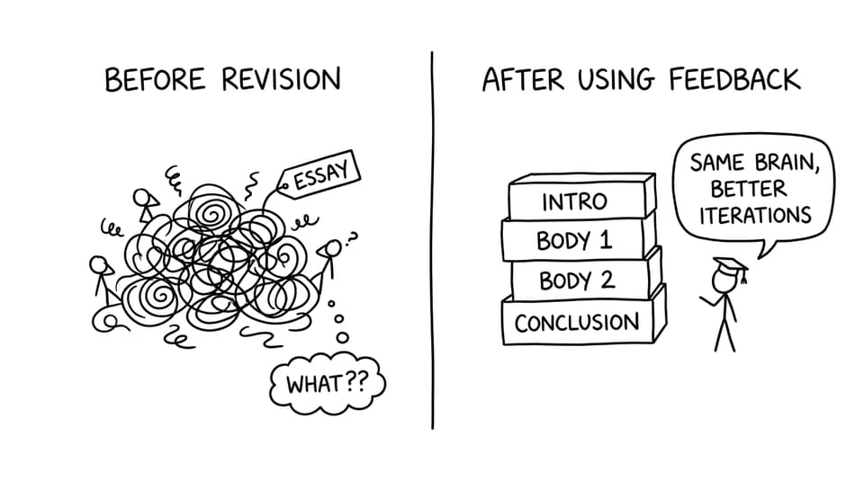 Before vs after revision spaghetti blocks