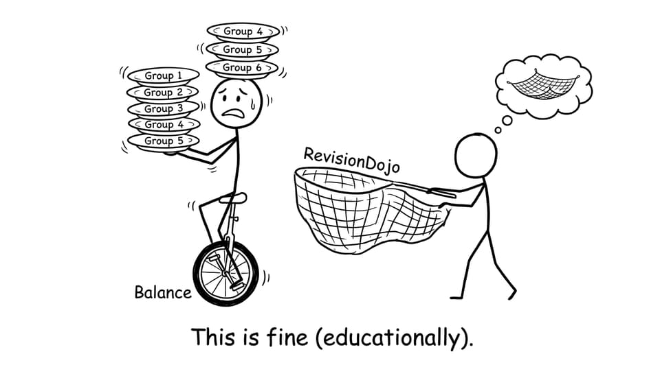 Six plates, one unicycle, and “Balance”