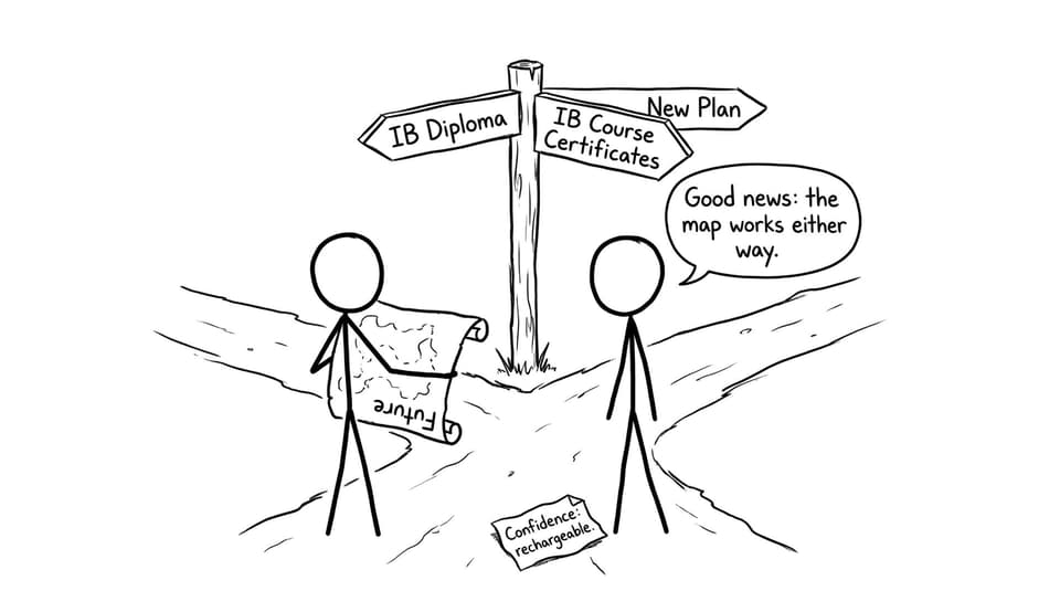 Good news: the map works either way.