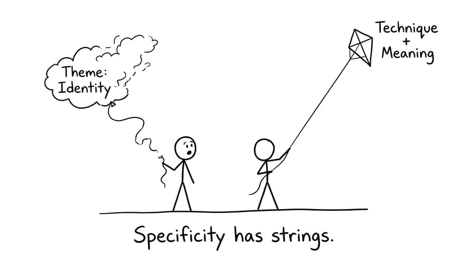 A vague thesis cloud floats away while “Technique + Meaning” flies like a kite