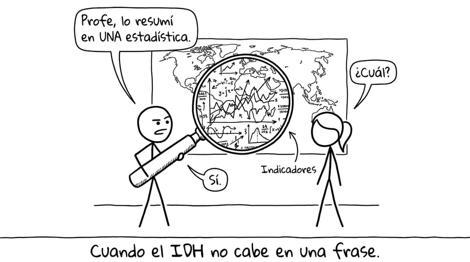 Cuando el IDH no cabe en una frase