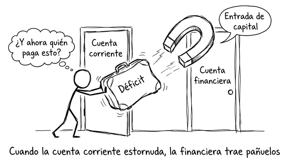 La maleta del déficit buscando quién la financie
