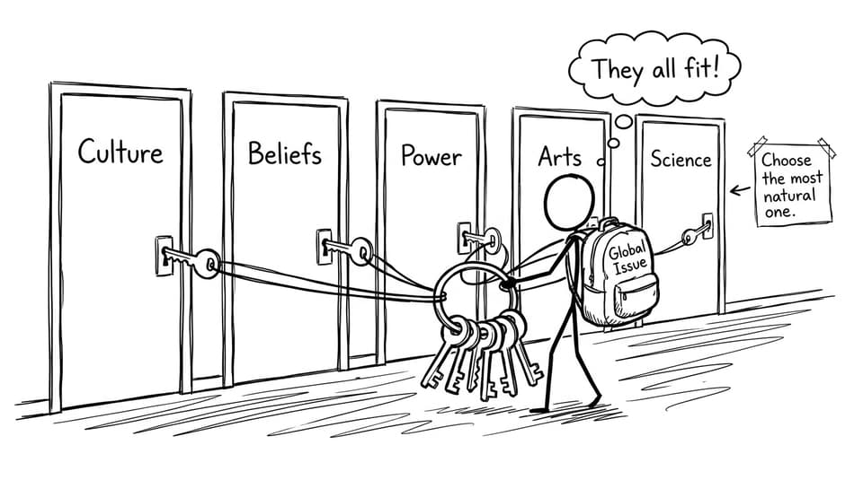 Five doors labeled by fields; student tries to open all