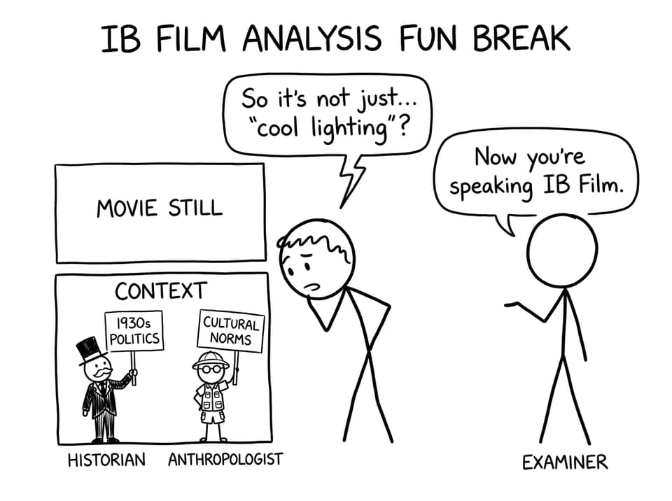 Student meets context in IB Film analysis