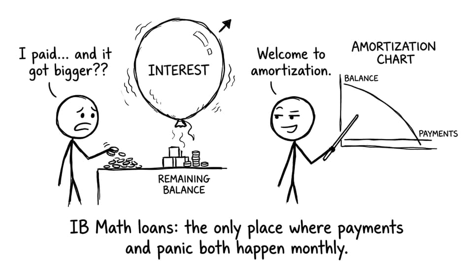 Loan interest balloon amortization comic
