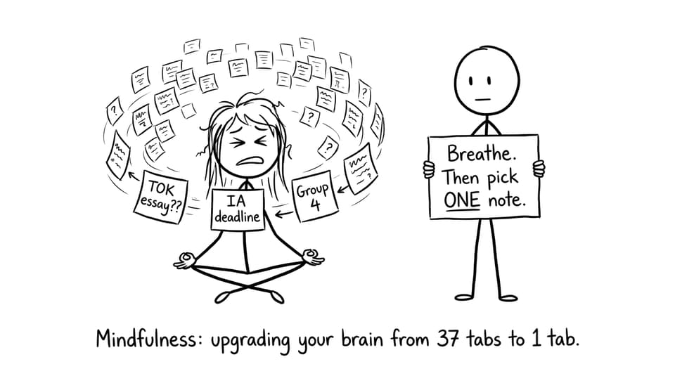 Mindfulness: 37 tabs to 1 tab