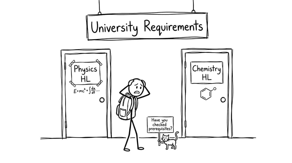 Two doors: Physics HL and Chemistry HL.