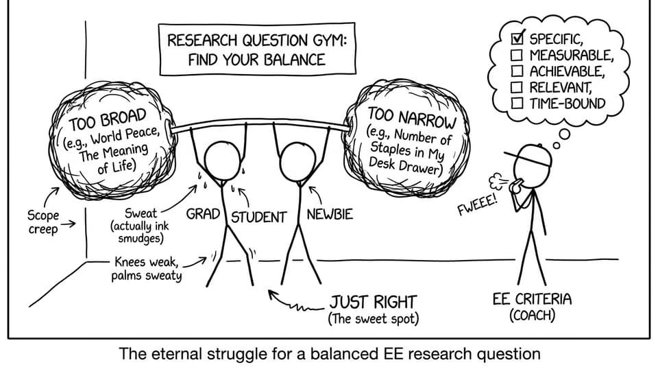 Research question gym balancing too broad and too narrow