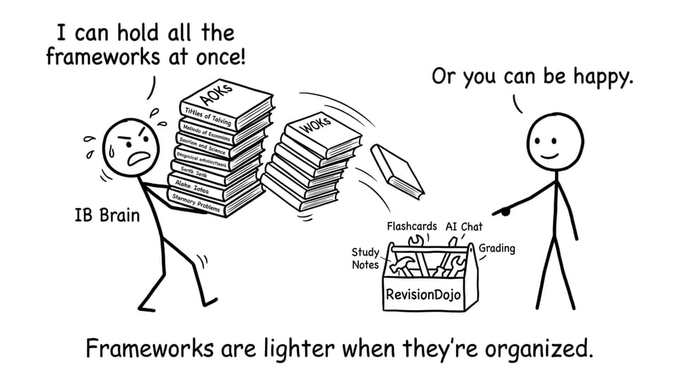 Frameworks are lighter when they're organized.