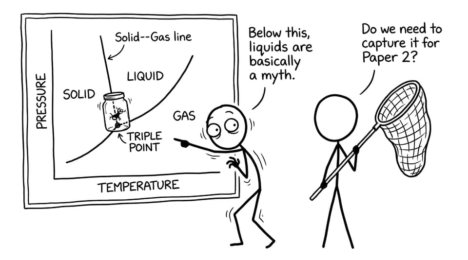 Phase diagram triple point joke comic