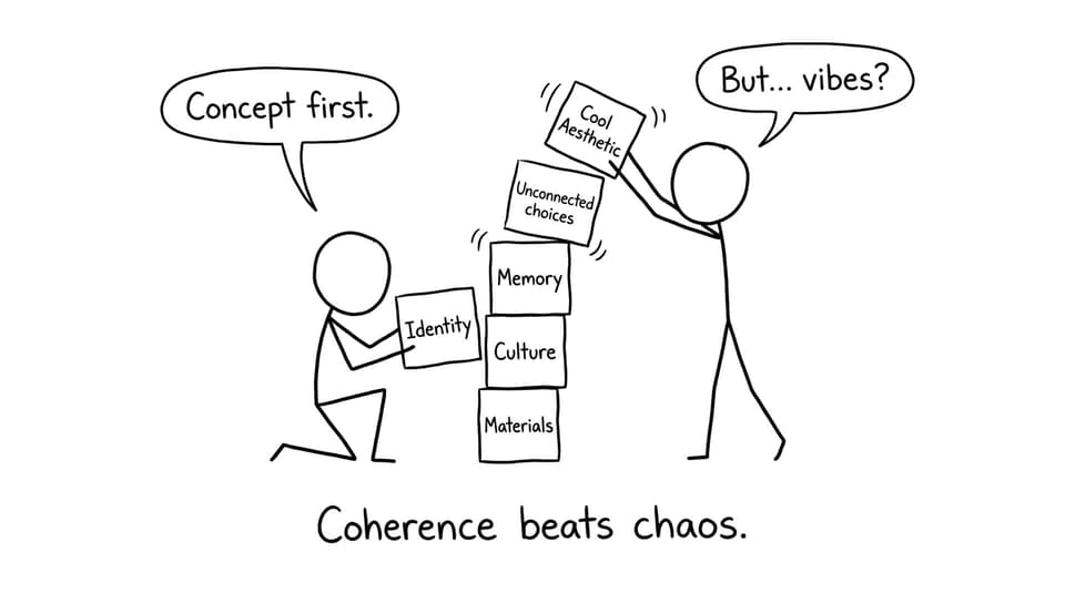 Coherence beats chaos
