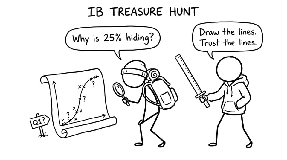Student treats ogive like treasure map